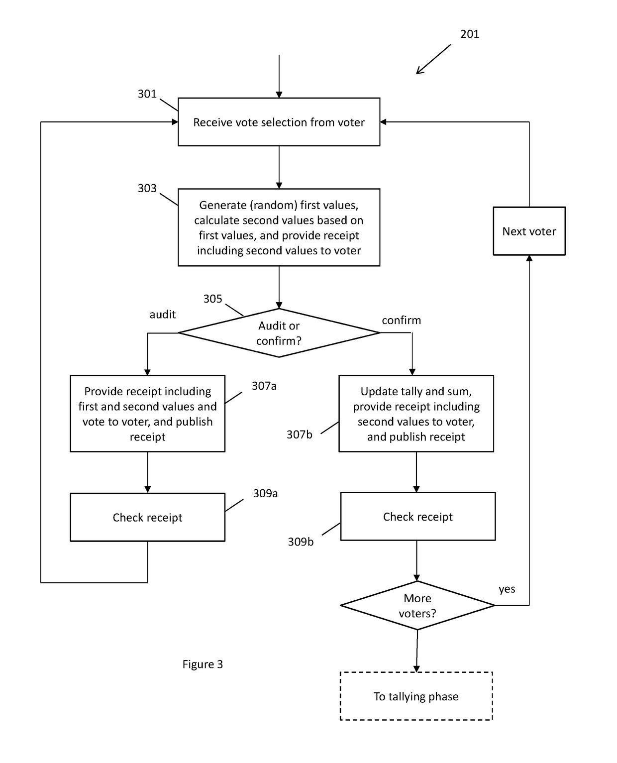 End-to-end verifiable e-voting system without tallying authorities