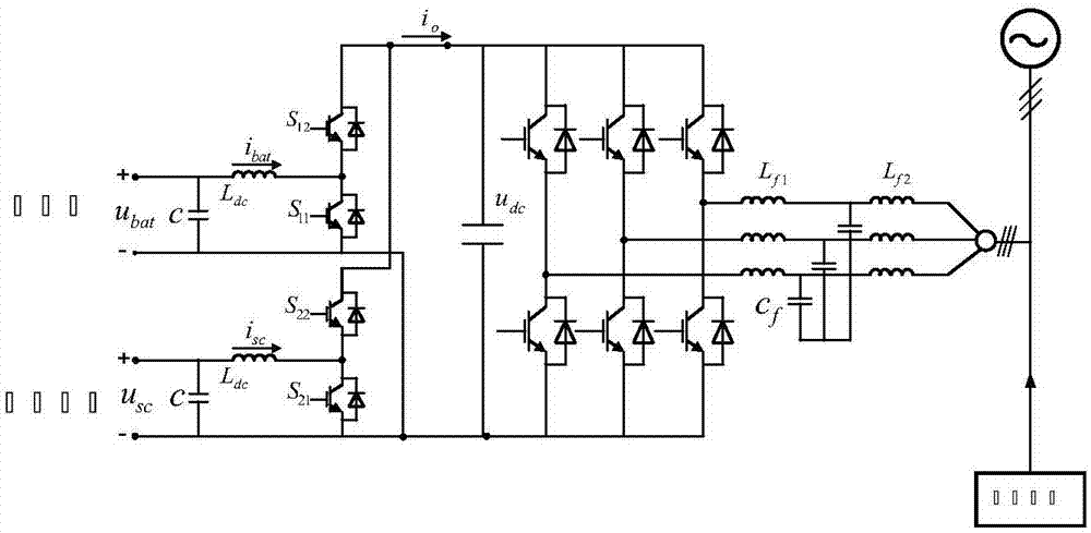 Hybrid mobile energy storage system