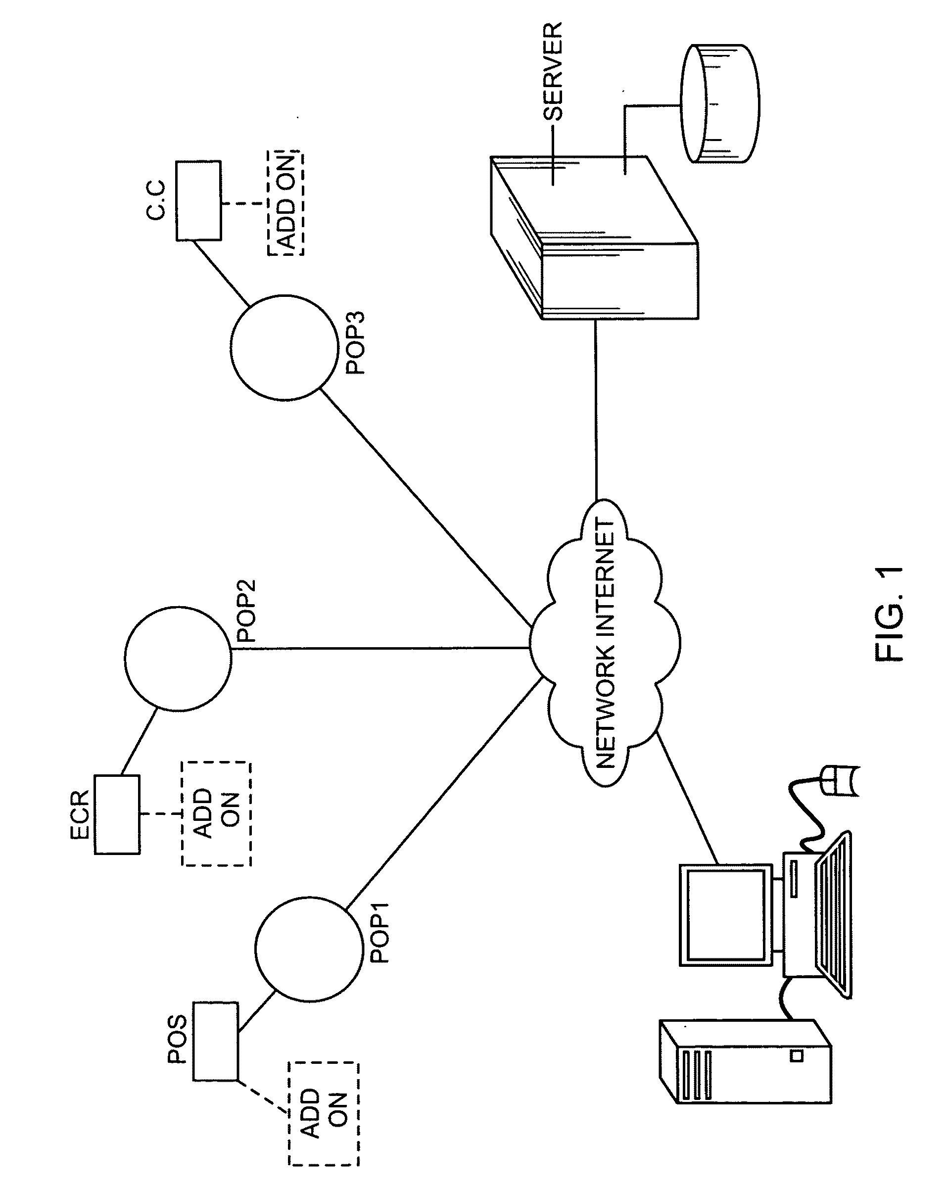 Electronic receipt system and method