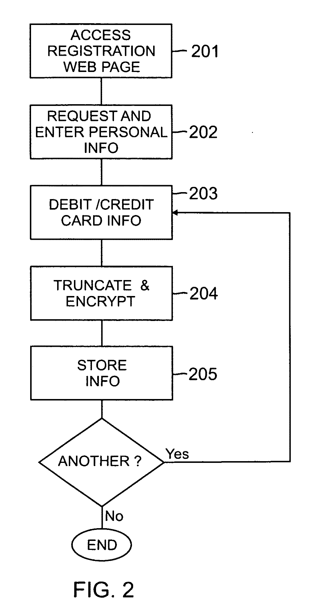 Electronic receipt system and method