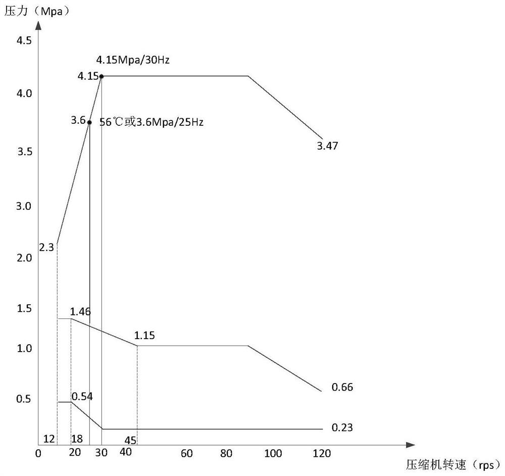 Self-cleaning sterilization control method and device for air conditioner, air conditioner and storage medium