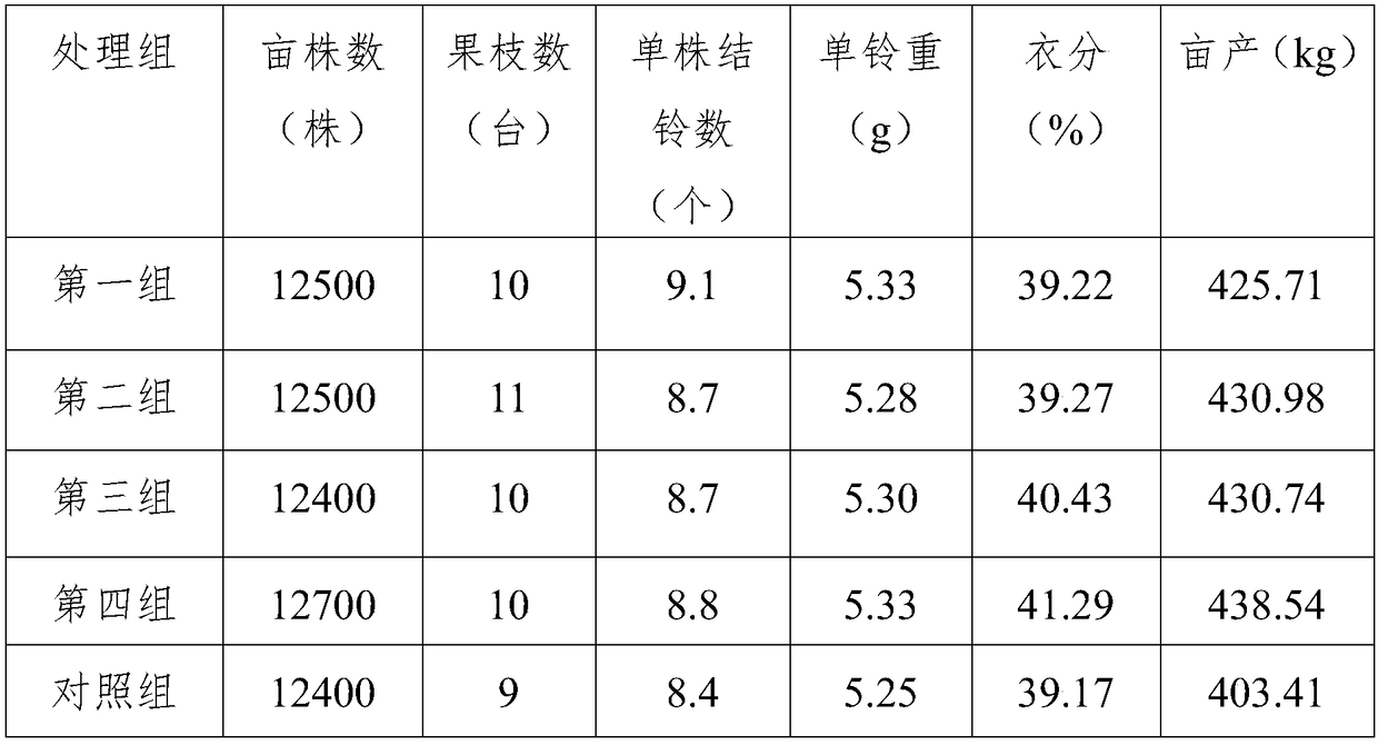 Cotton top cutting agent and preparation method thereof