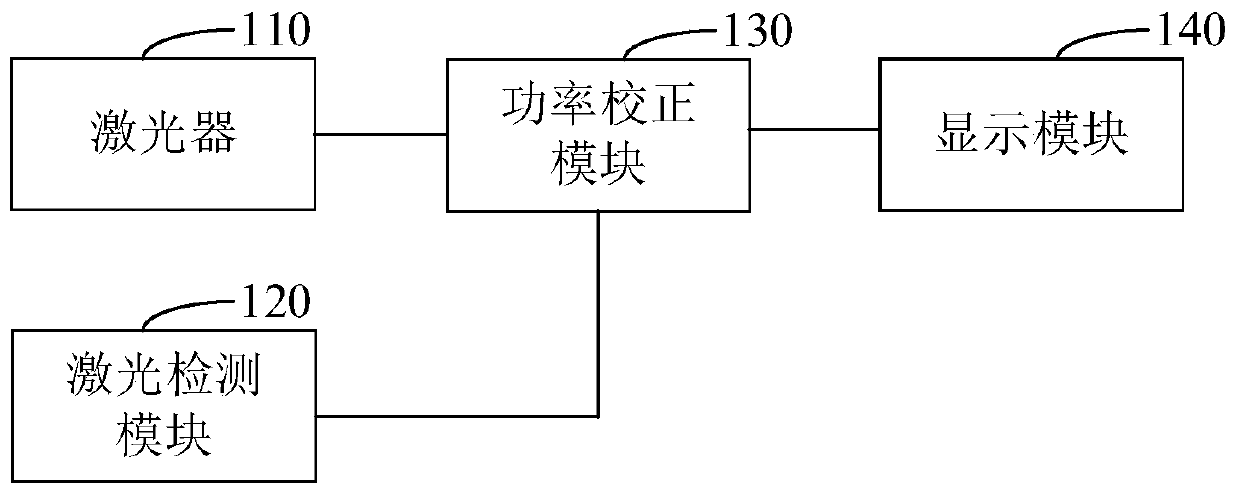 Control device for laser constant power output and laser processing device