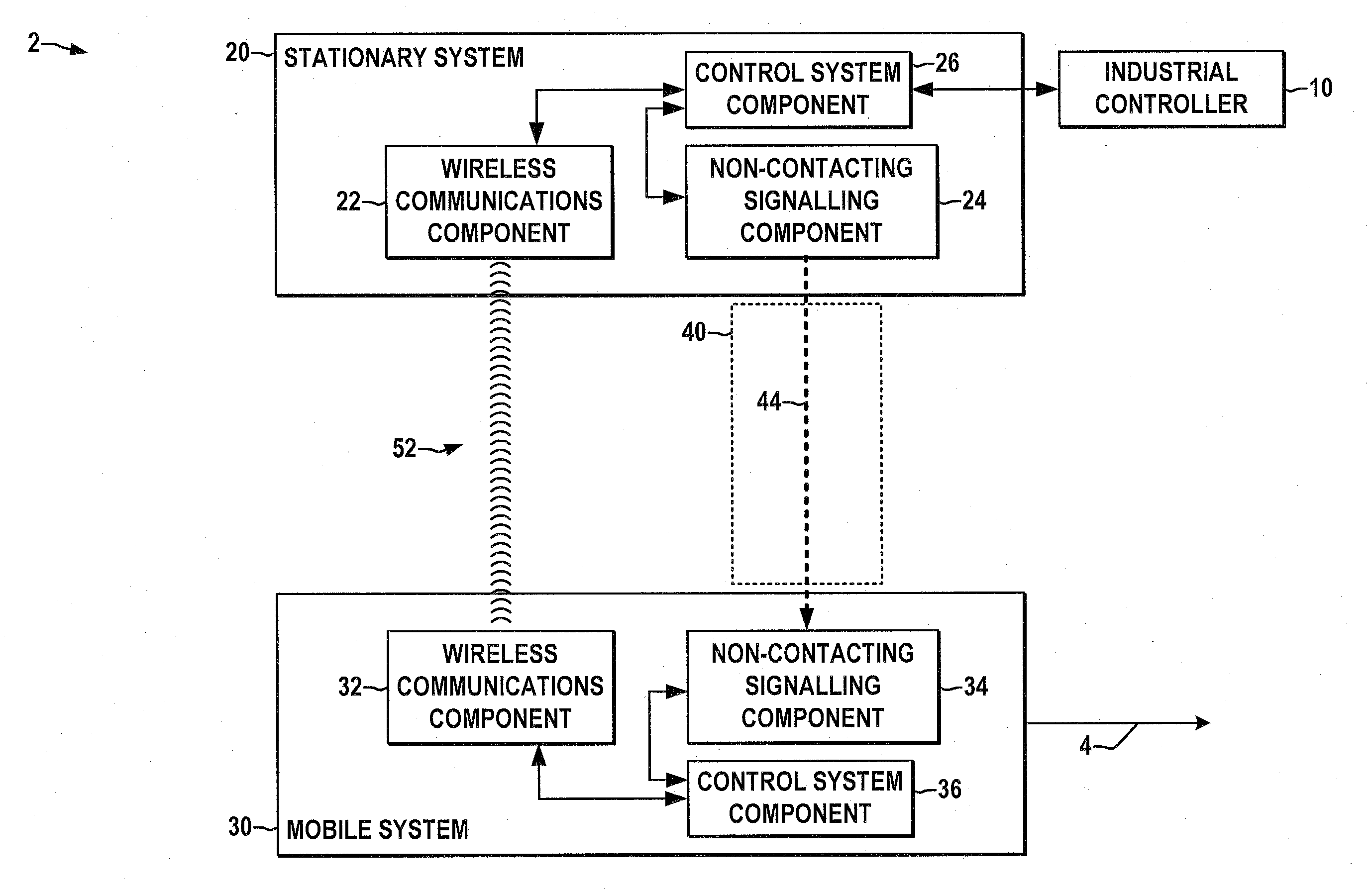 Sight-line non contact coupled wireless technology