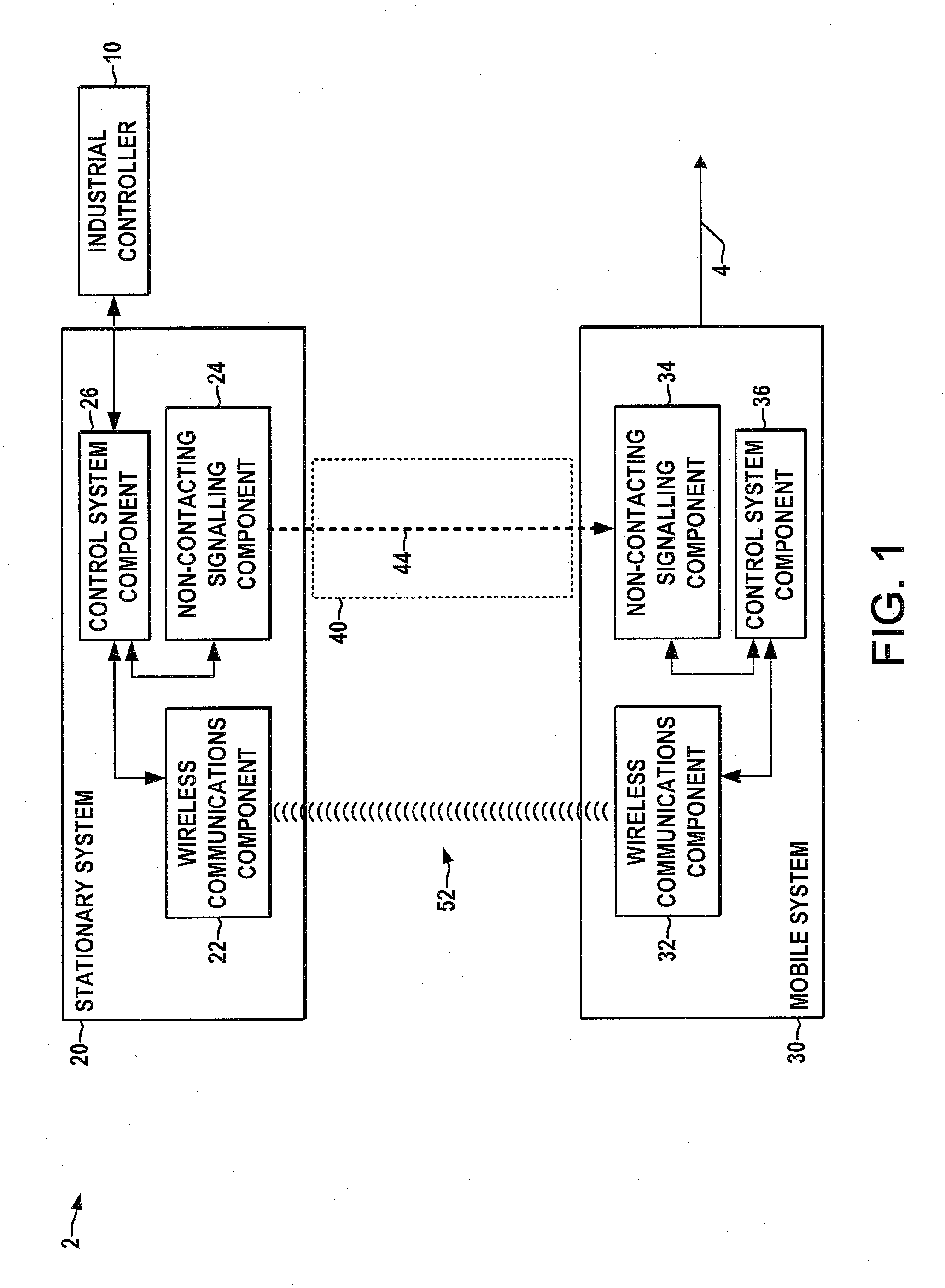 Sight-line non contact coupled wireless technology