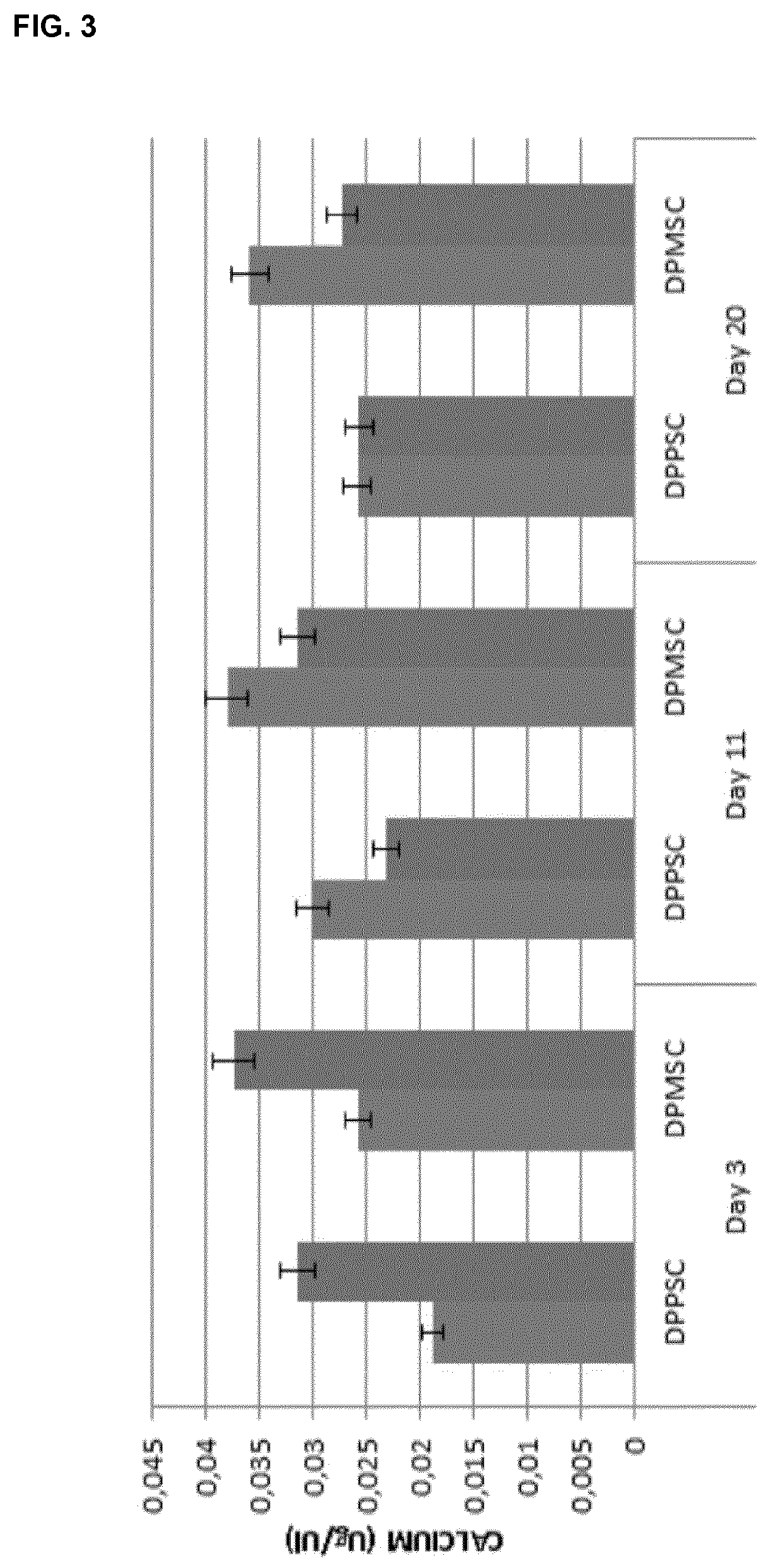 Bone bioactive composition and uses thereof