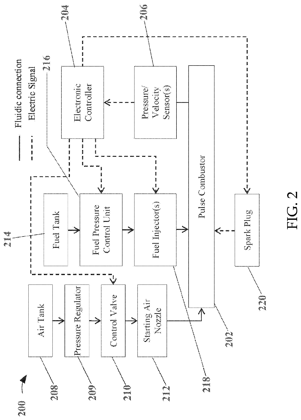 Method and apparatus for the start-up and control of pulse combustors using selective injector operation