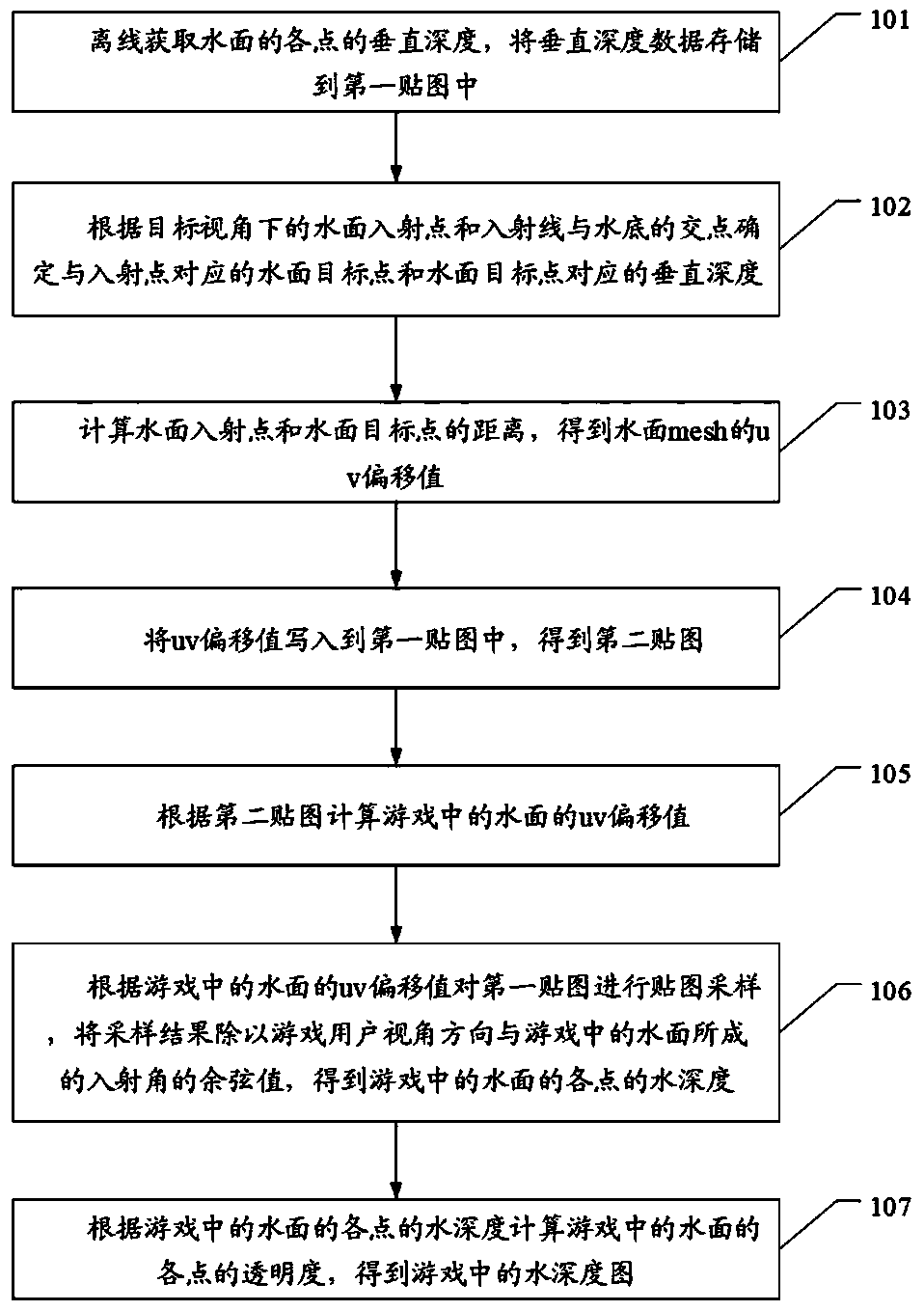 Method, device and equipment for generating water depth map for mobile game