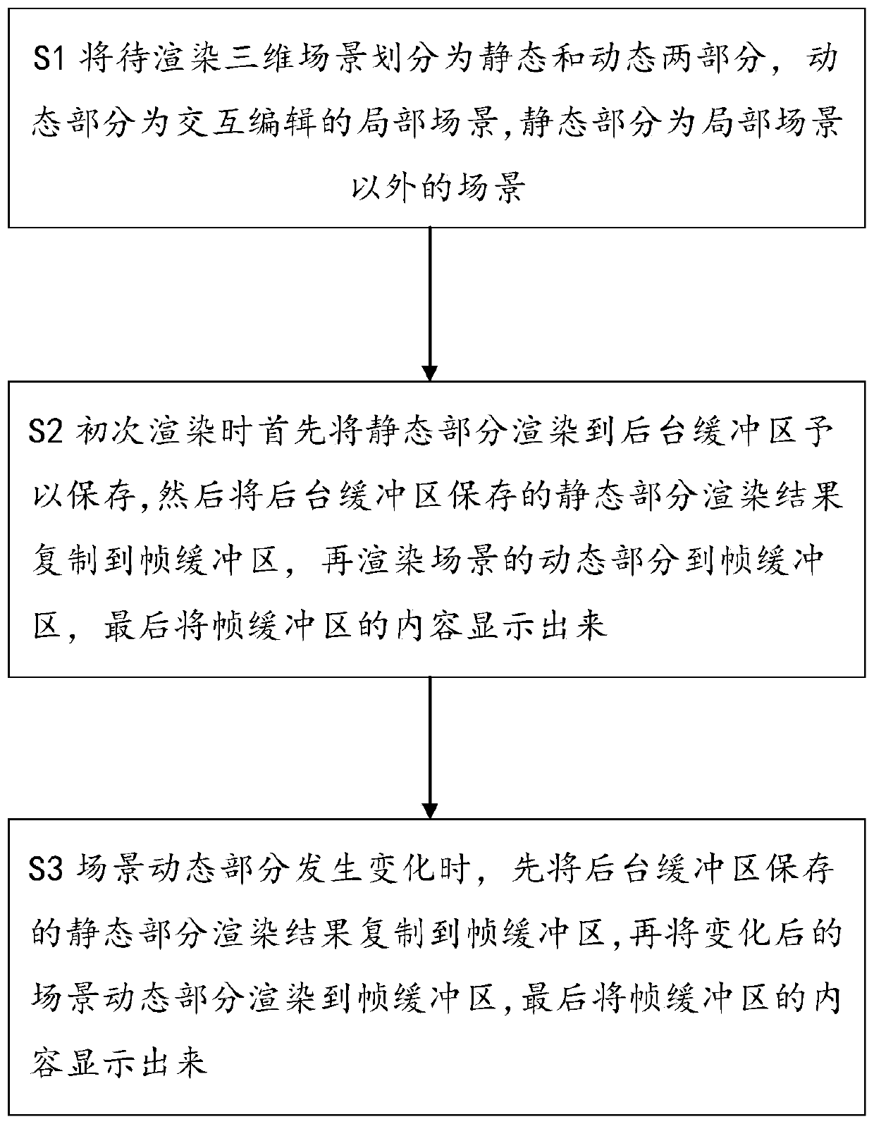 Method and device for improving real-time rendering interaction fluency and electronic device