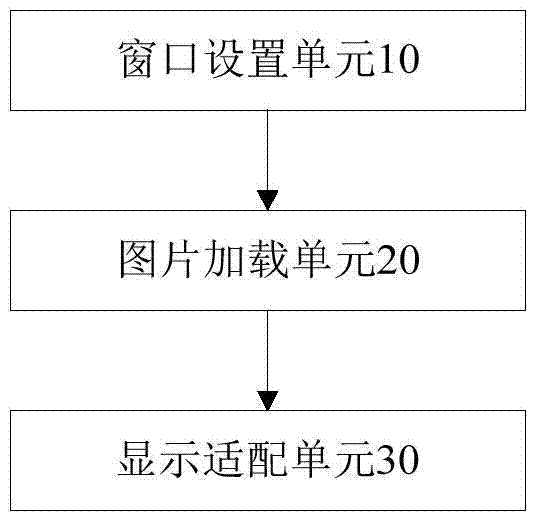 Display adaptation method and device for web application