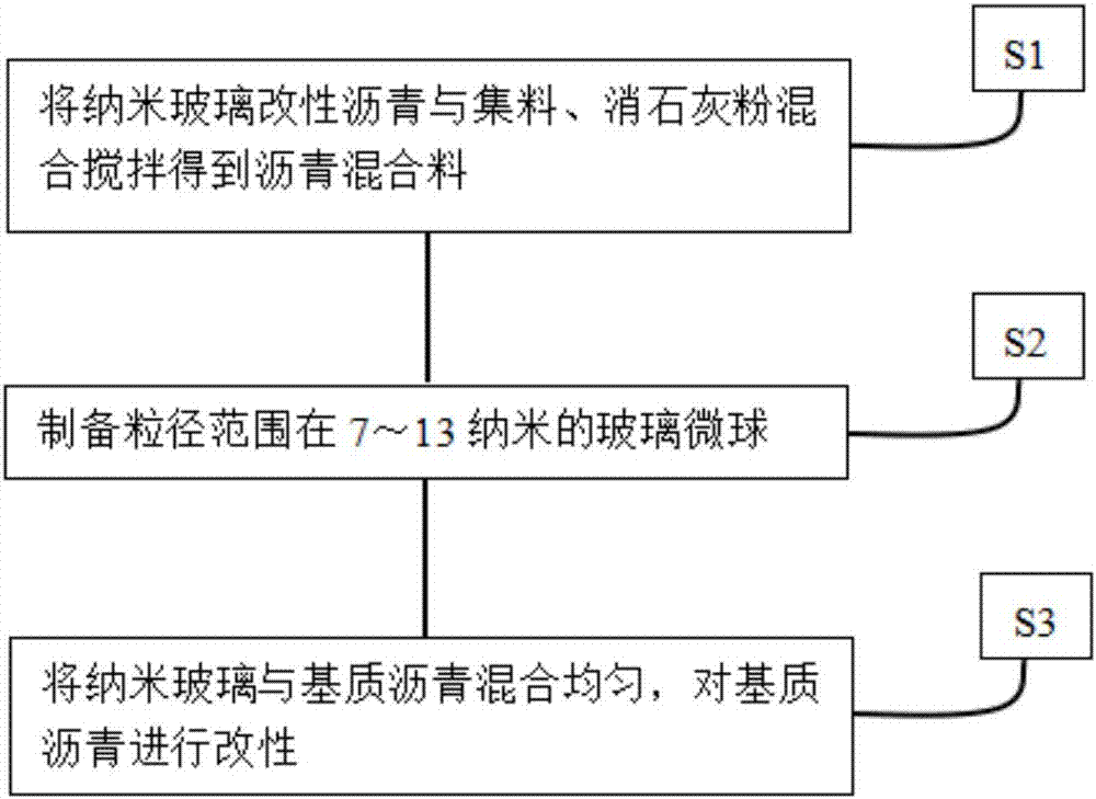 A kind of asphalt mixture for alleviating urban heat island effect and preparation method thereof