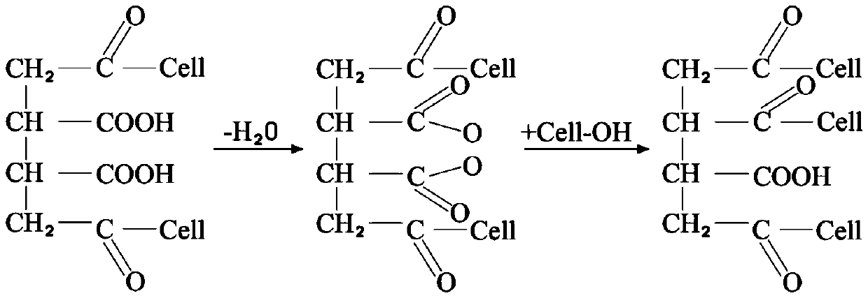 A kind of method for preparing fabric with gradient water retention function