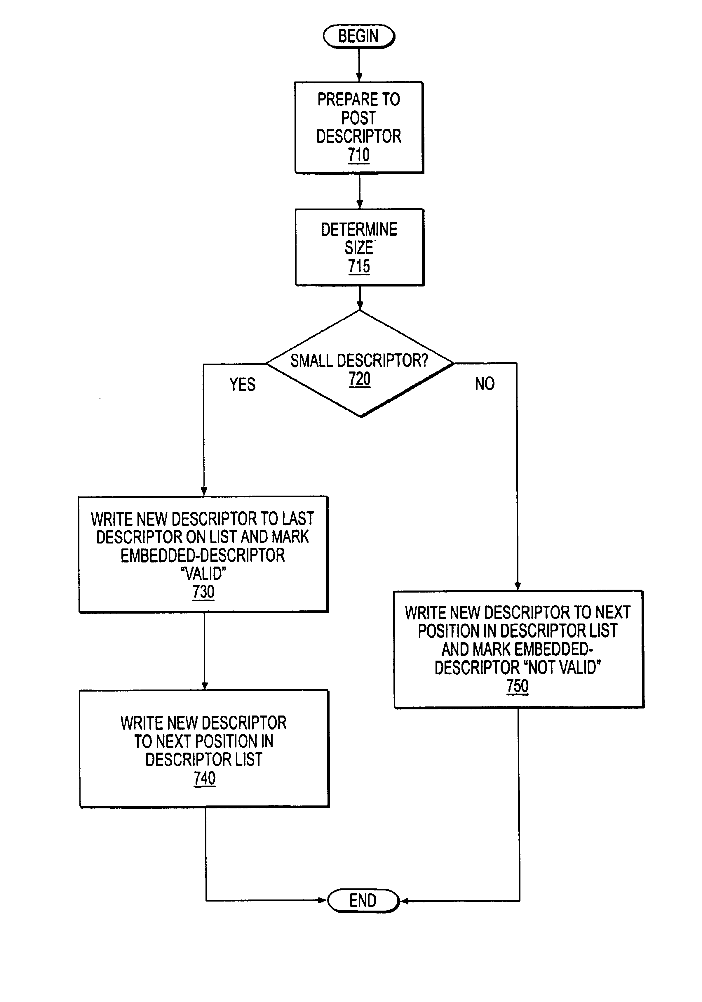 Methods, system and article of manufacture for pre-fetching descriptors