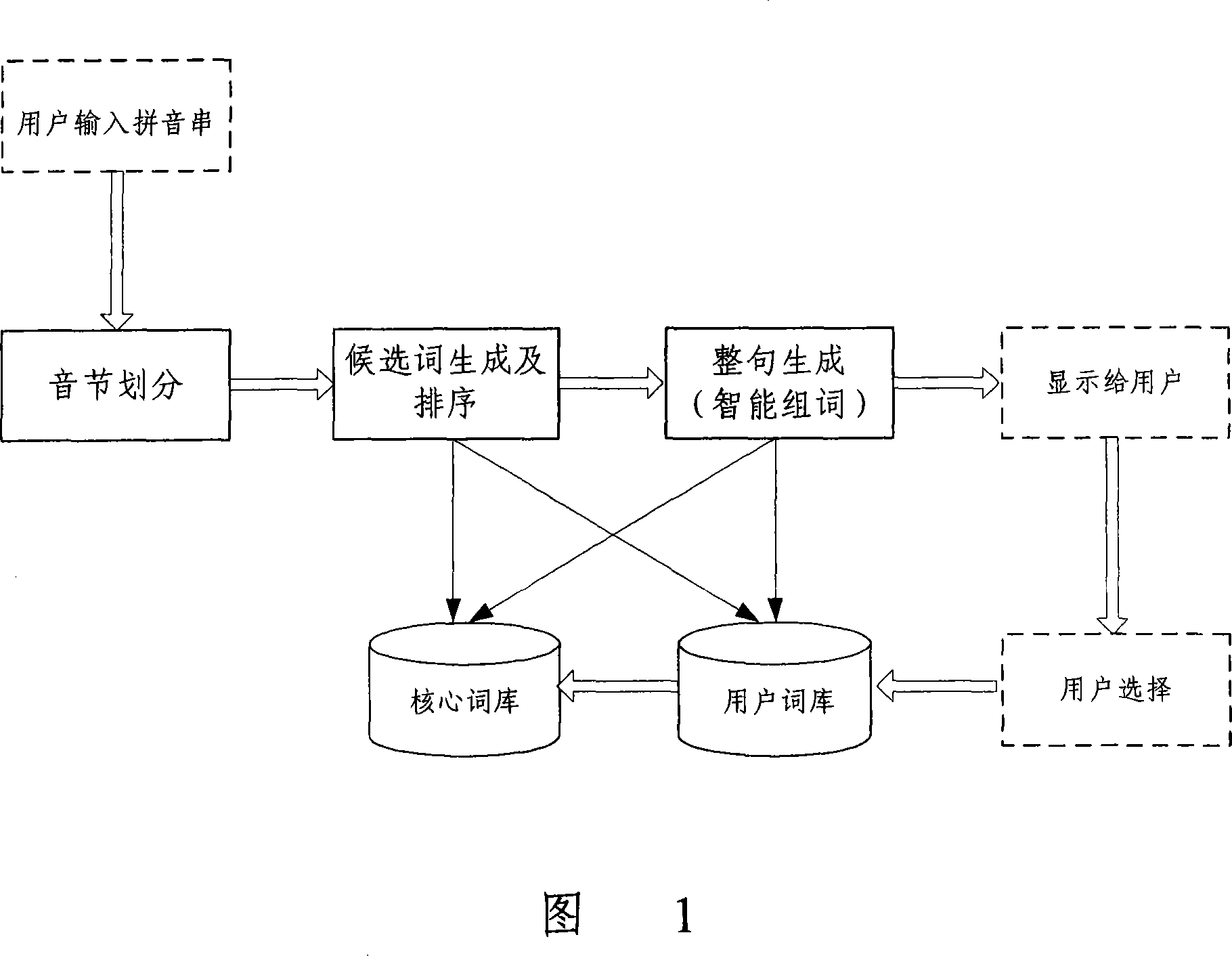 Computer words input method and system and its word library maintenance method and device