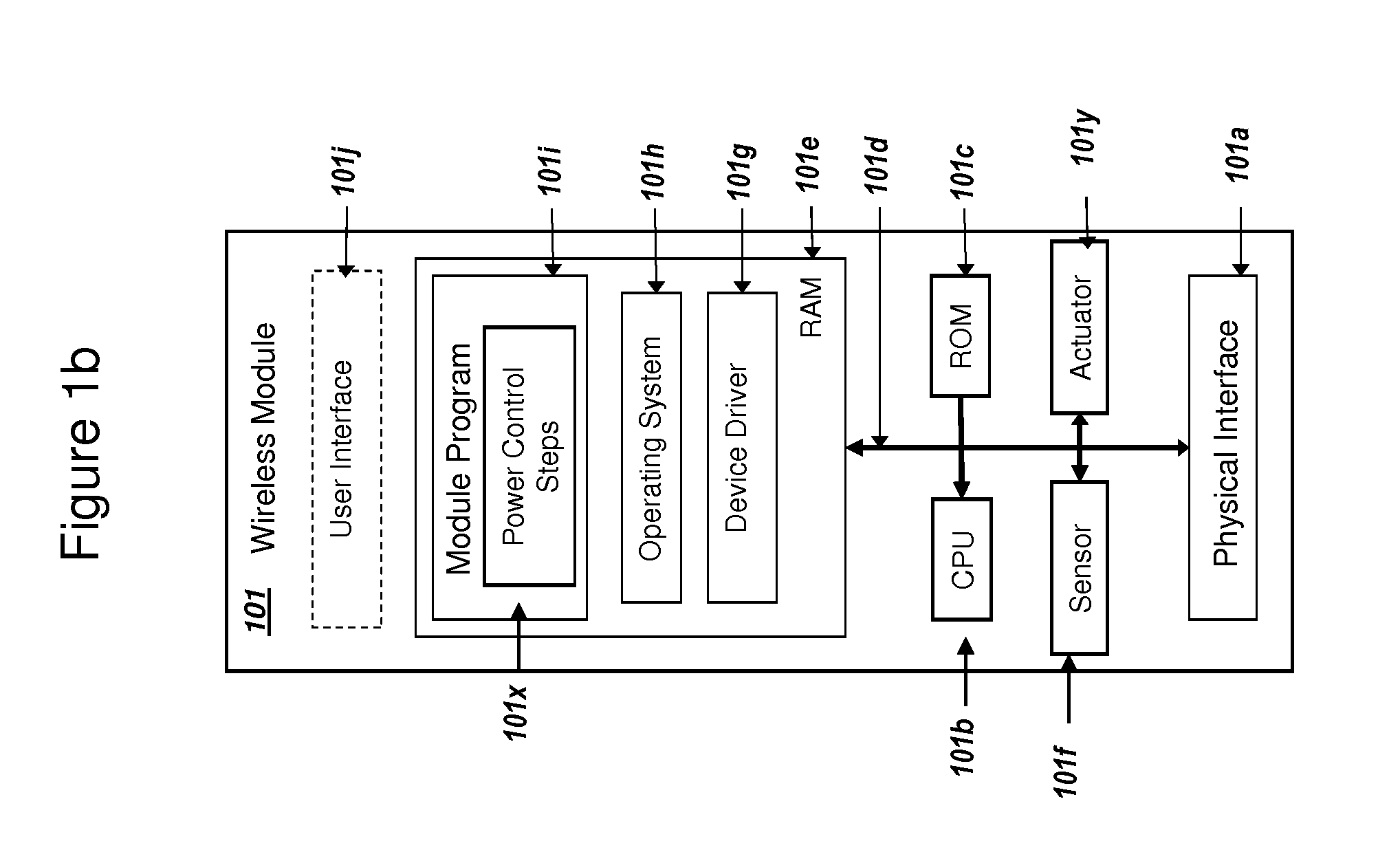 Power Management and Security for Wireless Modules in "Machine-to-Machine" Communications