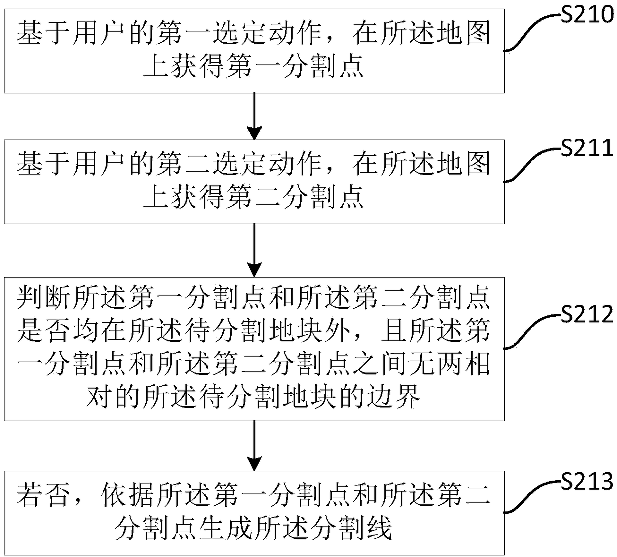 Land block segmentation method and terminal, flight path planning method and mobile-device control method