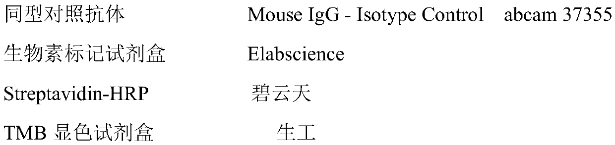 Anti-idiotypic antibody detection method