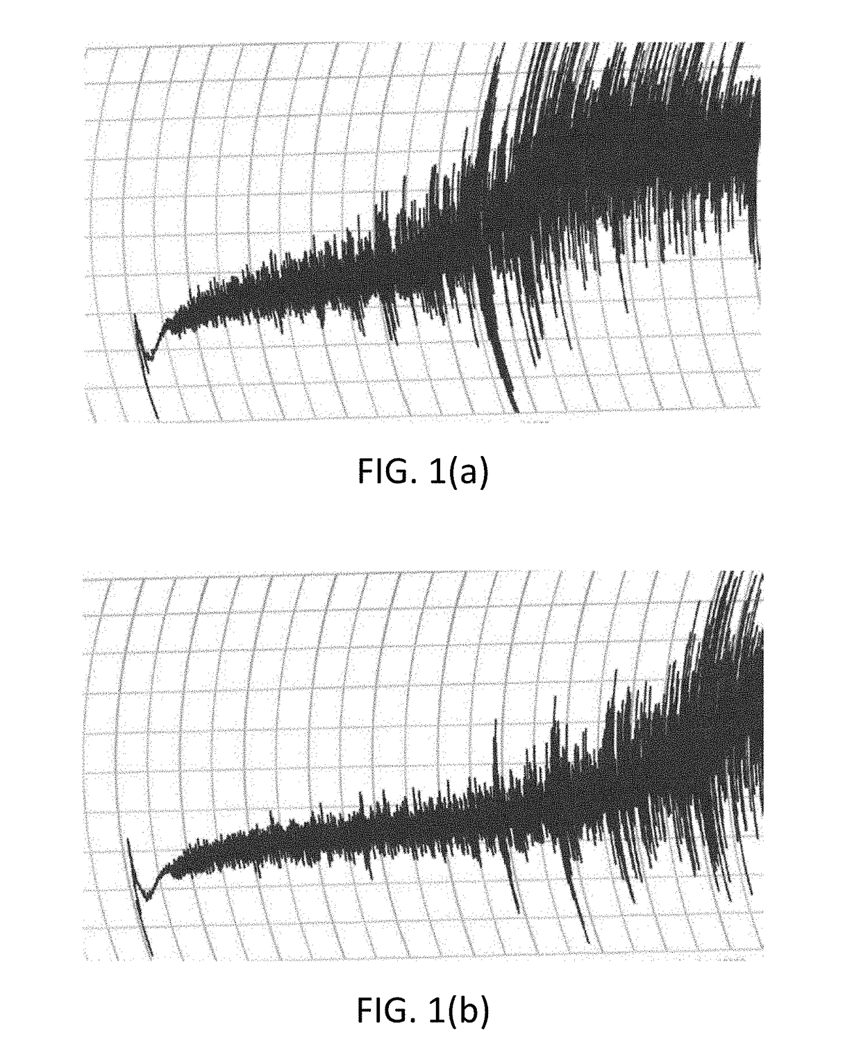 L-cysteine-treated proteins with altered functionalities and preparations thereof