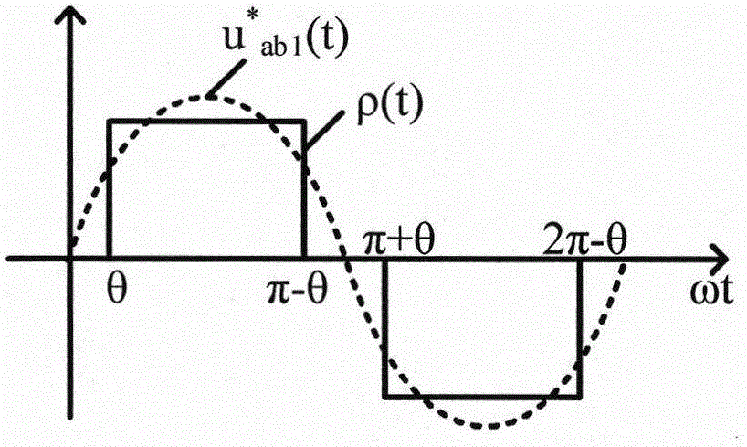 V2G (vehicle-to-grid) wireless bidirectional power transmission device based on low-frequency PWM rectifier