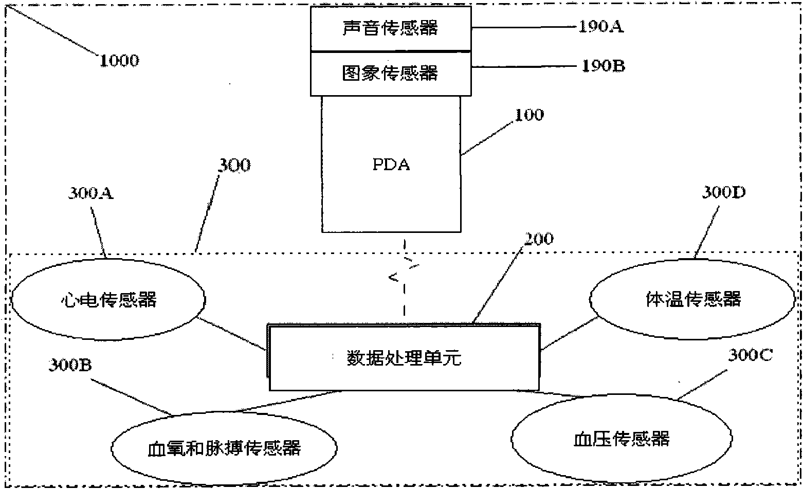 Zigbee-based multifunctional sleep nursing and monitoring device