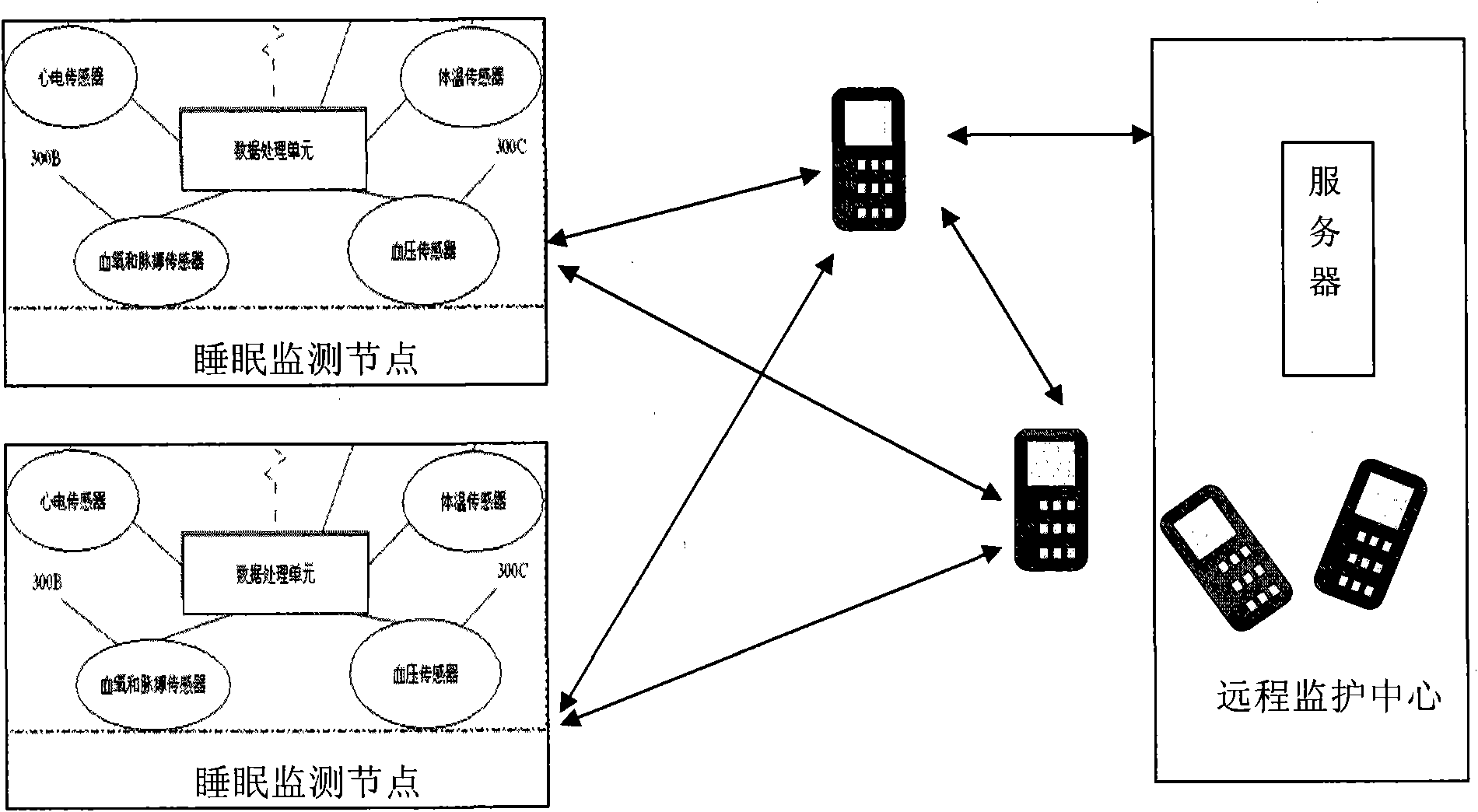 Zigbee-based multifunctional sleep nursing and monitoring device