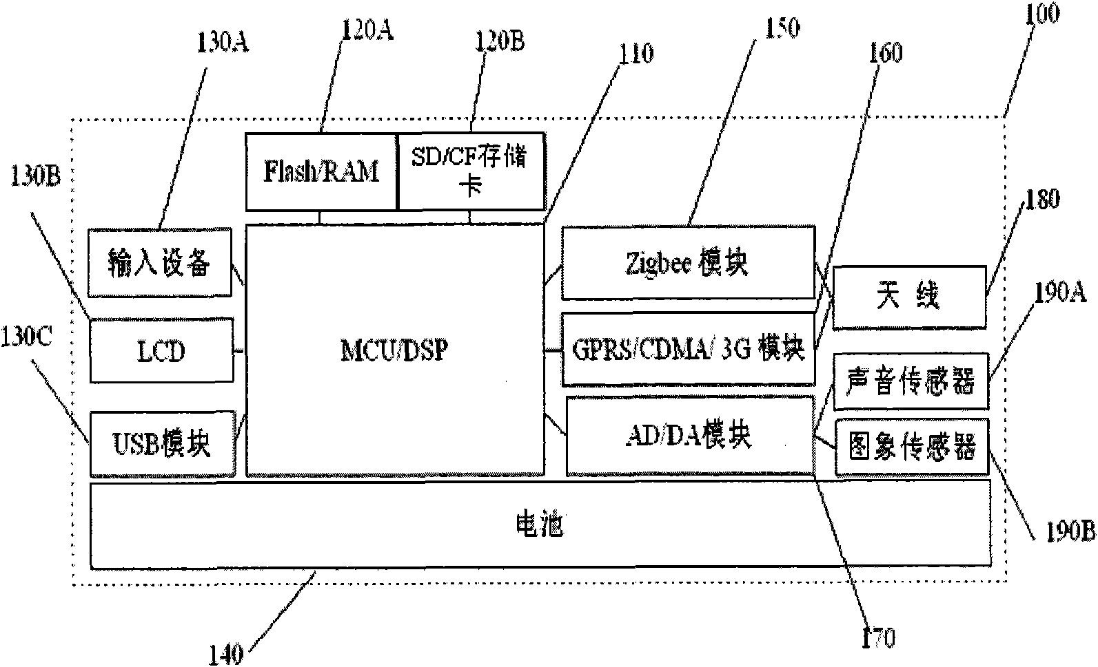 Zigbee-based multifunctional sleep nursing and monitoring device