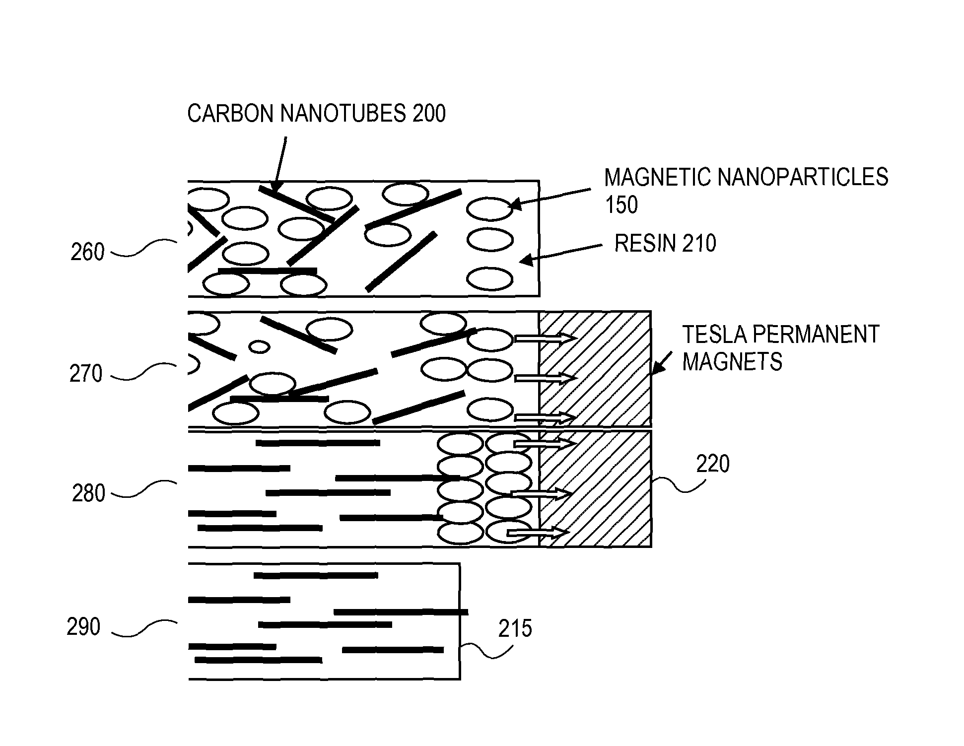 Dental compositions based on nanocomposites for use in filling and dental crowns