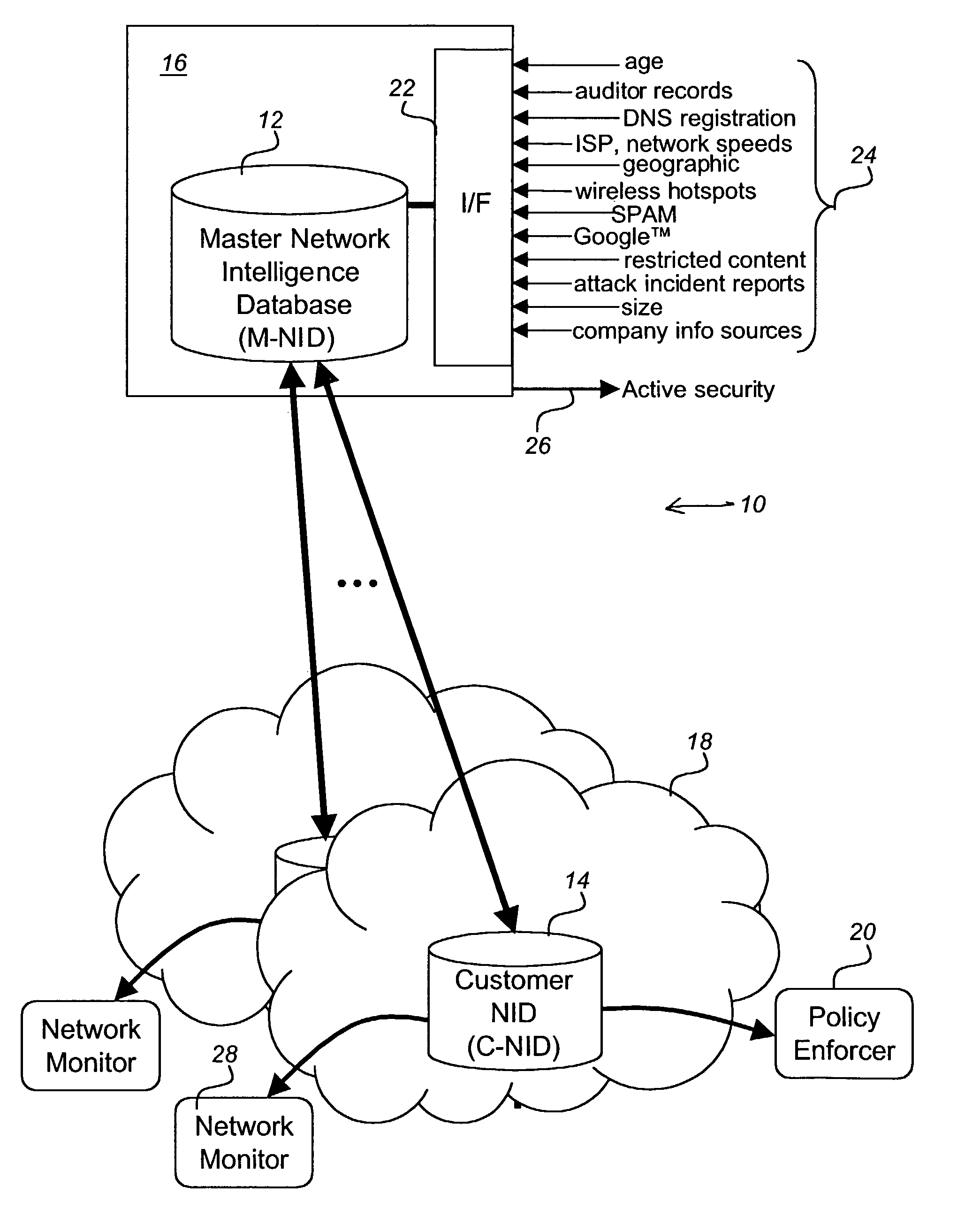 Network intelligence system