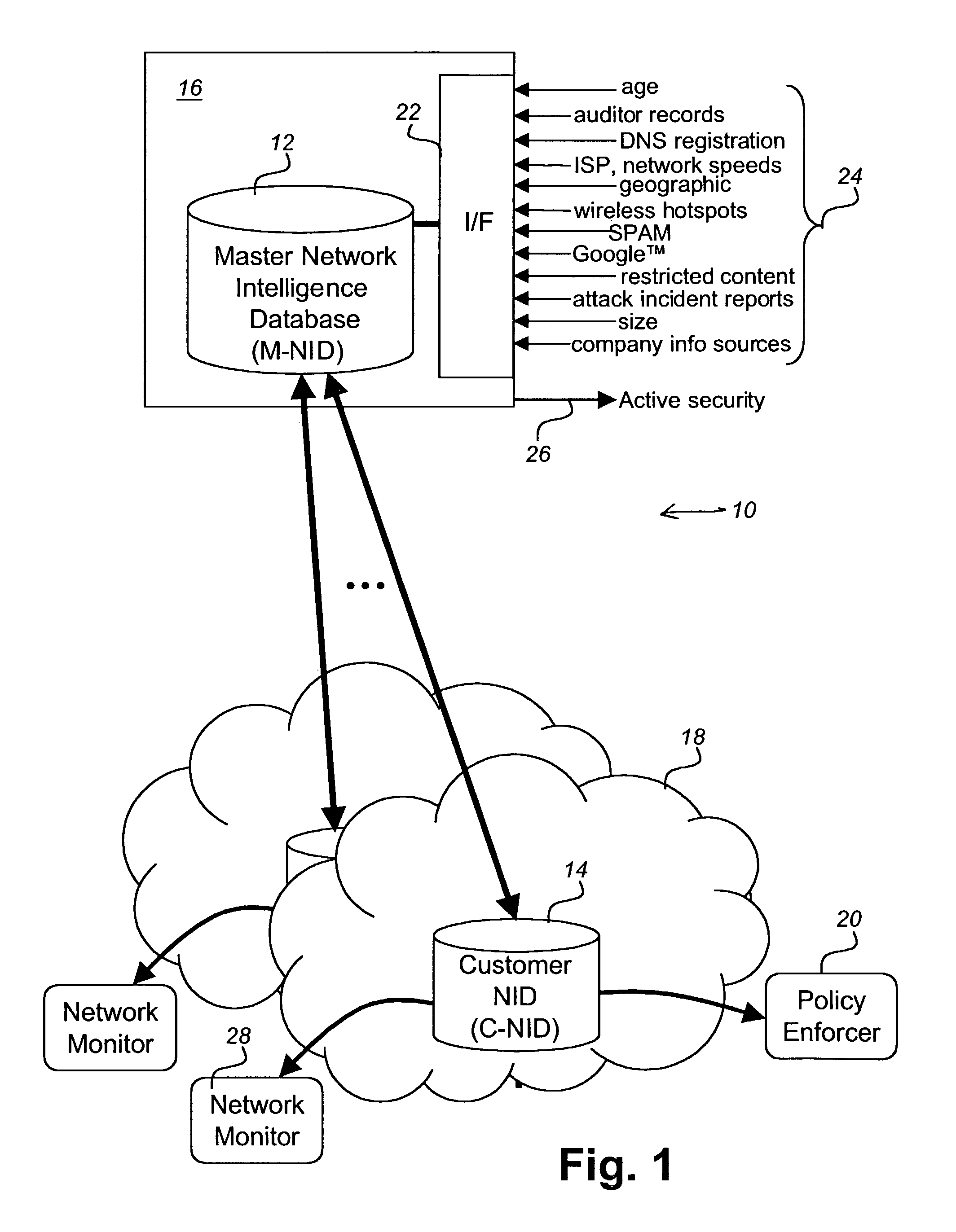 Network intelligence system