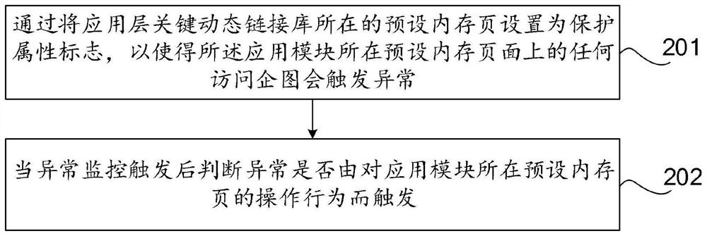 An application layer shellcode detection method and device