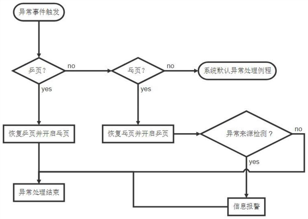 An application layer shellcode detection method and device