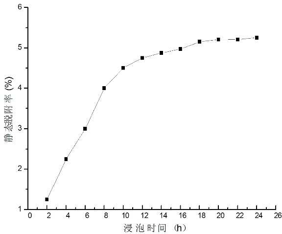 Method for preparing radioisotope tracer