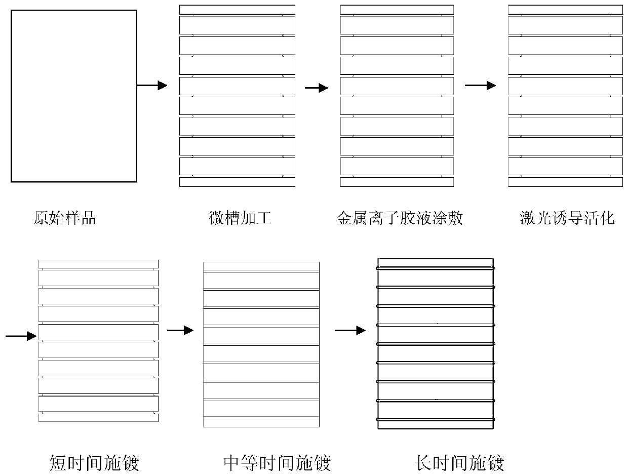 High gradient surface microstrip insulator and its preparation method