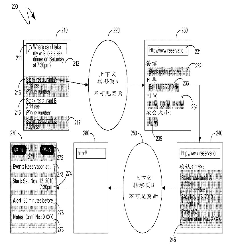 Automated task completion by flowing context