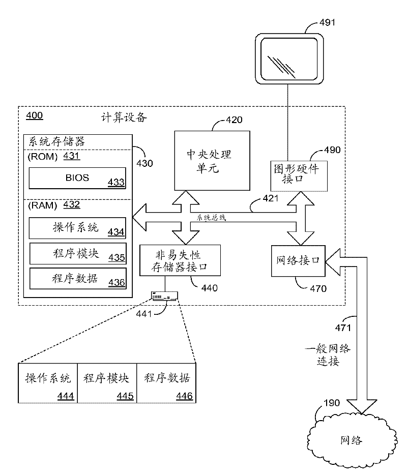 Automated task completion by flowing context