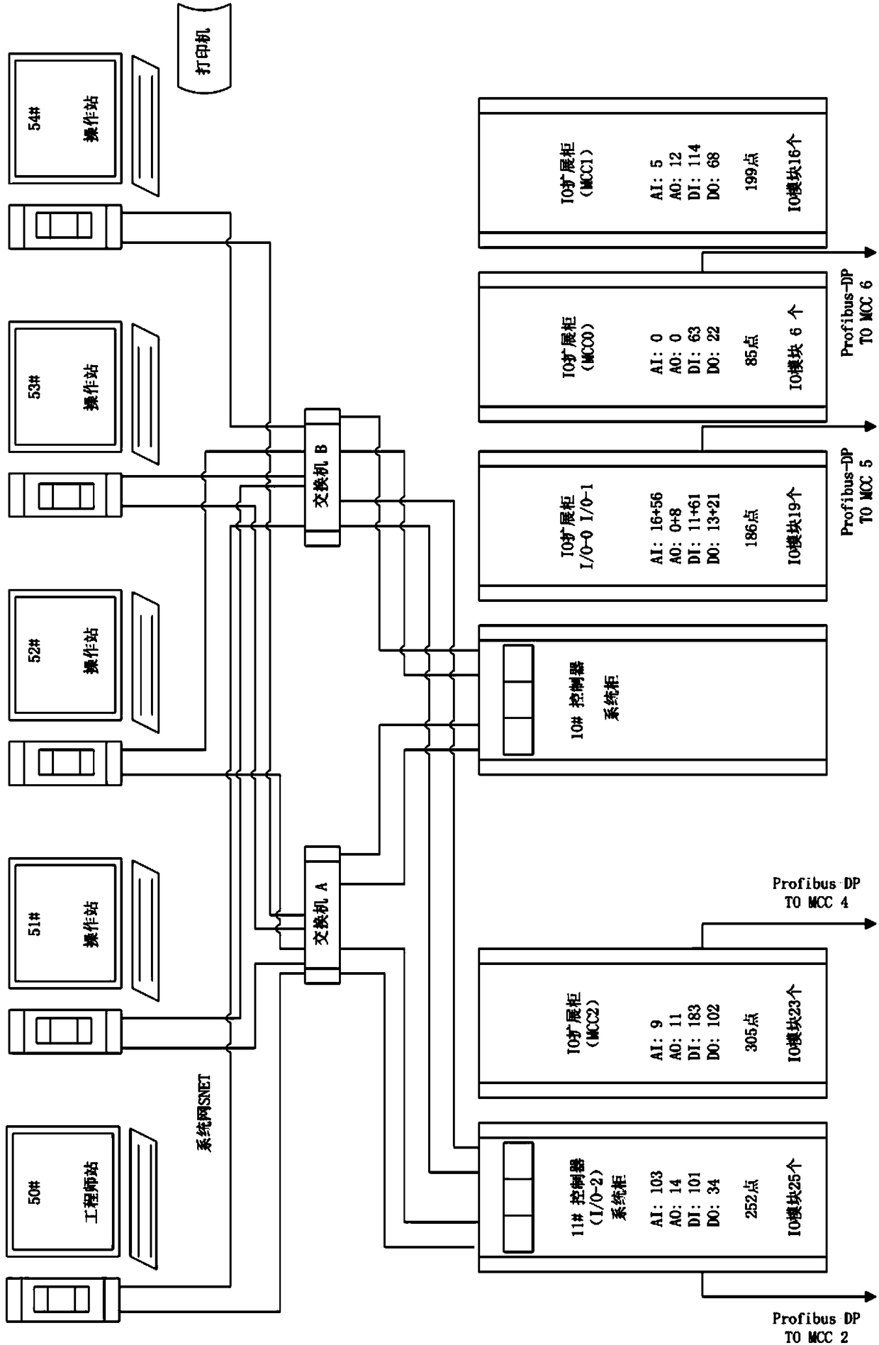 DCS (distributed control system) and control method for sodium persulfate and potassium persulfate production apparatuses