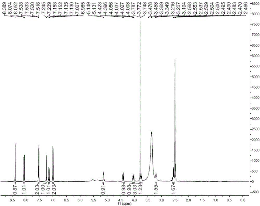 A kind of bacillus amyloliquefaciens and the method for preparing succinyl formononetin in non-aqueous phase