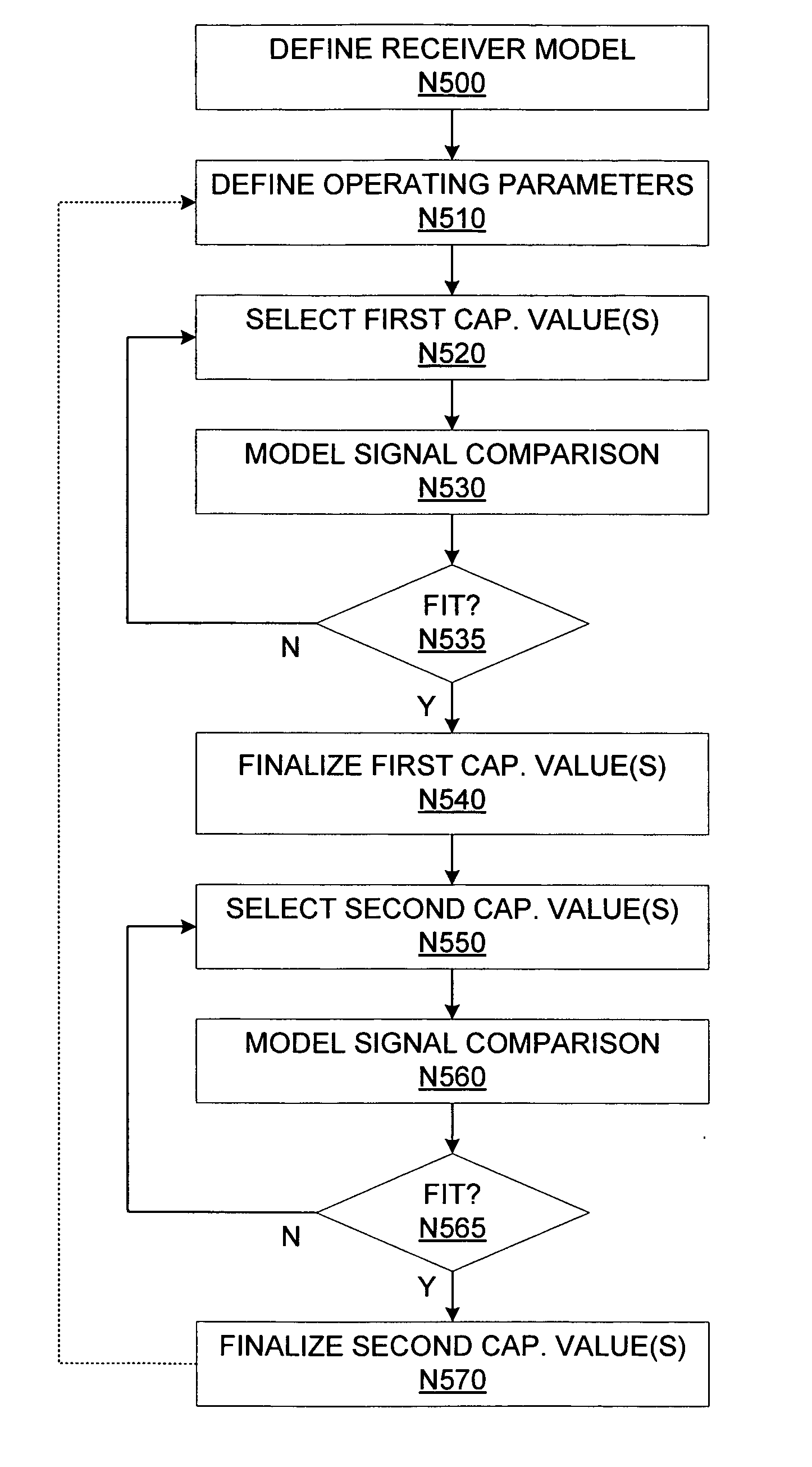 Nonlinear receiver model for gate-level delay caculation