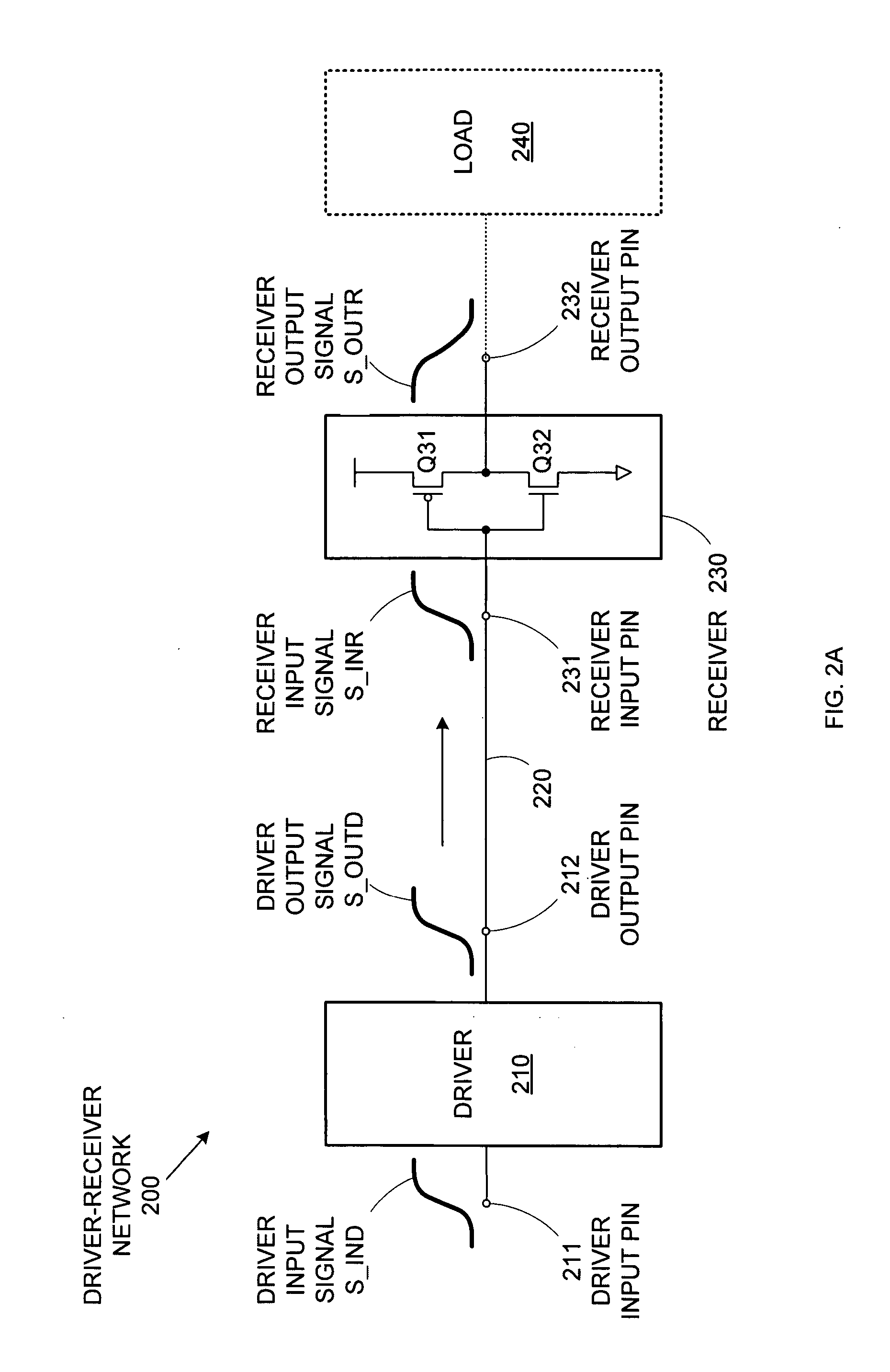 Nonlinear receiver model for gate-level delay caculation