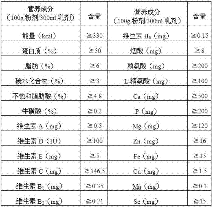 Enteral nutrition preparation for women with gestational diabetes, and preparation method and use thereof