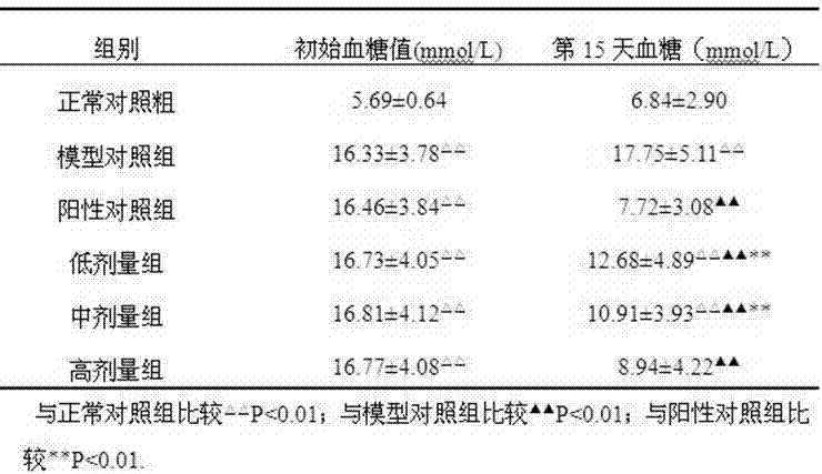 Enteral nutrition preparation for women with gestational diabetes, and preparation method and use thereof