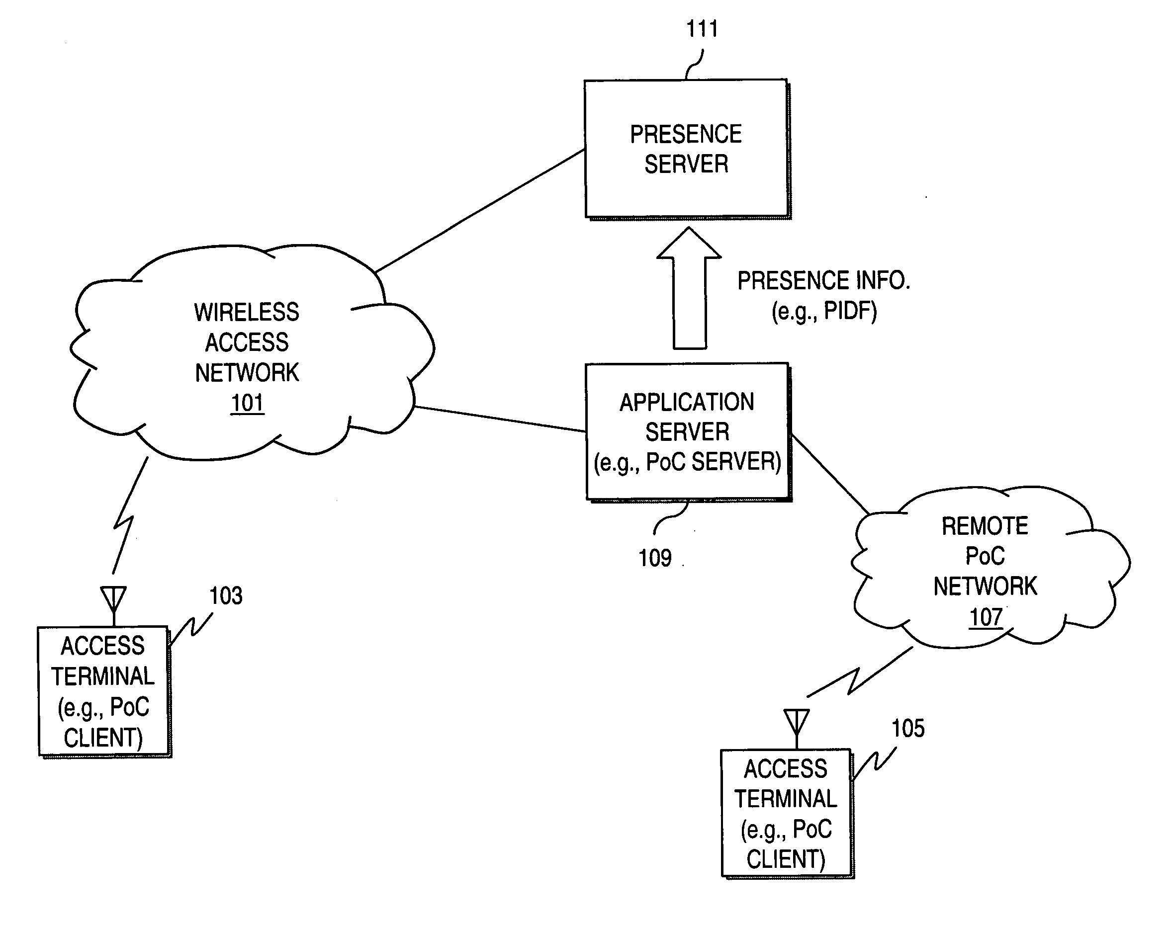 Method and apparatus for providing presence information in support of wireless communication services