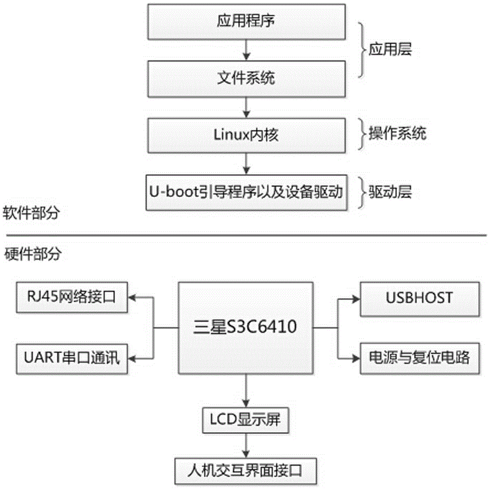 Cloud print service system and implementation method therefor