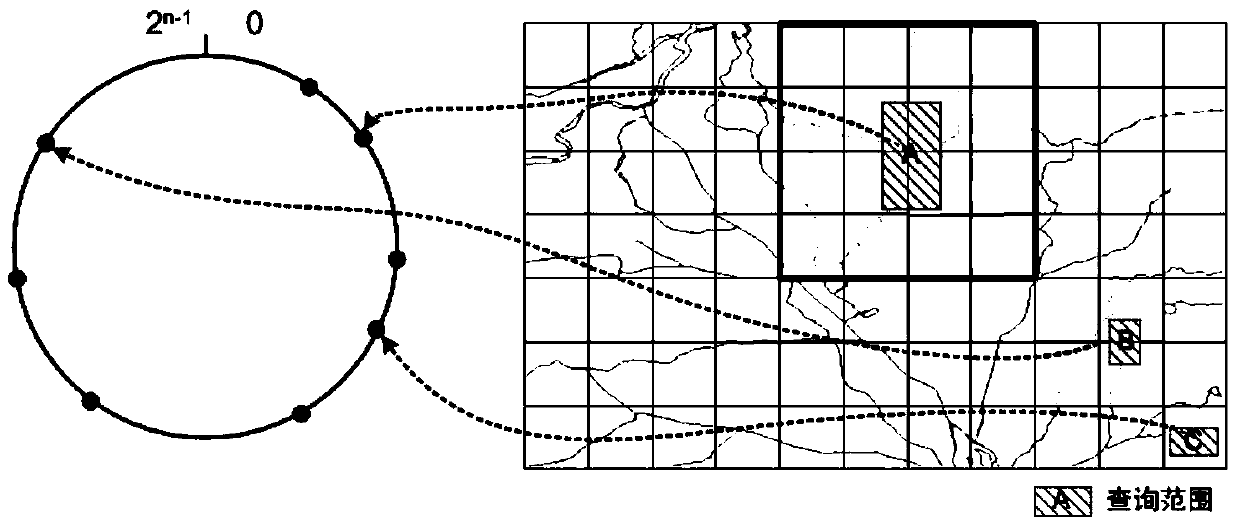 Distributed scalable quadtree index method for cassandra