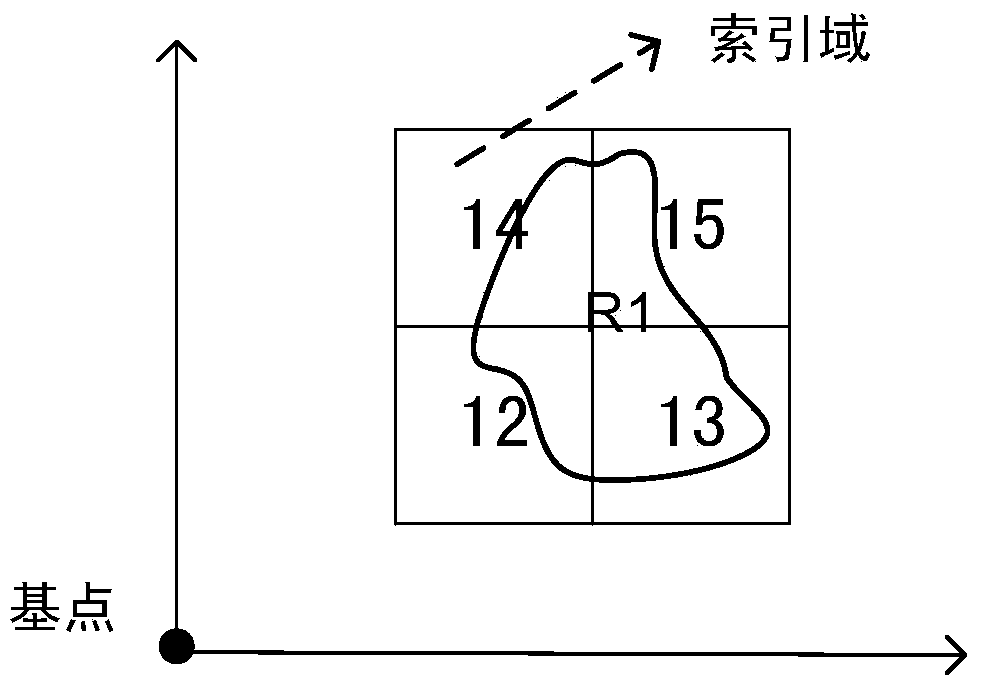 Distributed scalable quadtree index method for cassandra