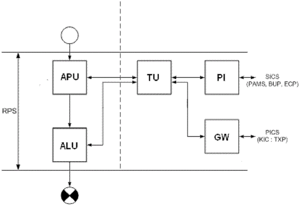 Protection exit method for million-kilowatt digital nuclear power plant reactor