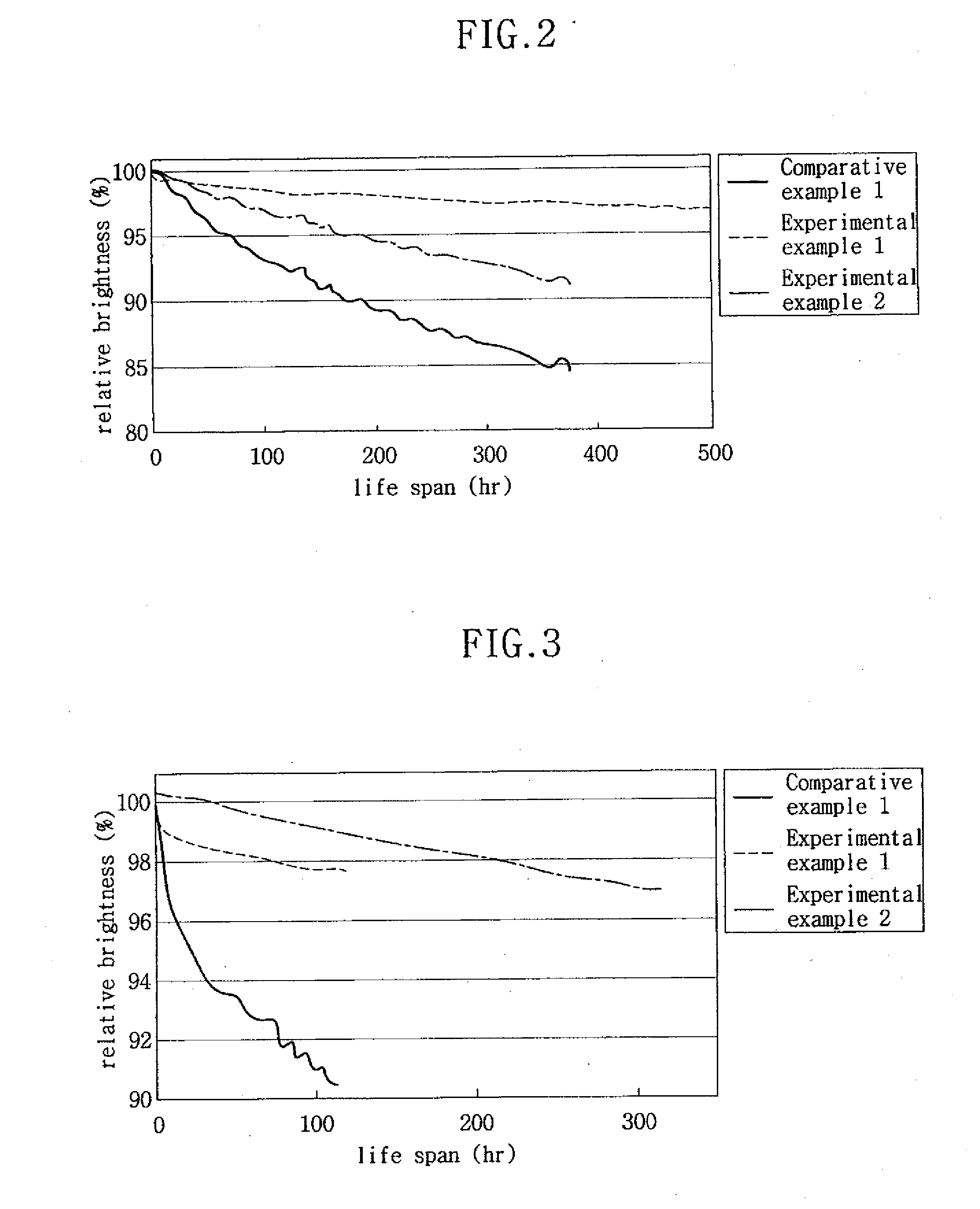 Organic light emitting diode and method of fabricating the same