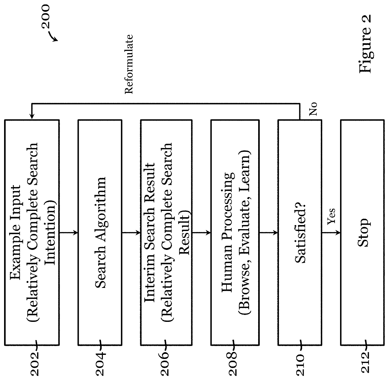 Searching electronic documents based on example-based search query