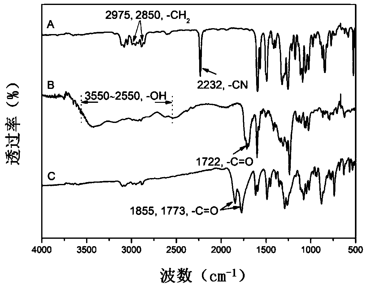 A dianhydride monomer containing a pyrazine structure and a preparation method thereof, and a polyimide containing a pyrazine structure and a preparation method thereof