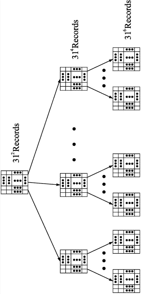 Parallel hardware searching system for building artifical intelligent computer